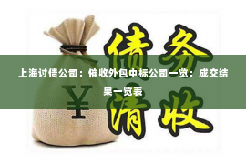 上海讨债公司：催收外包中标公司一览：成交结果一览表